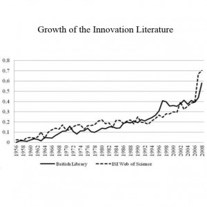 growth of innovation literature